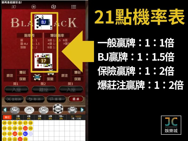 21點機率表