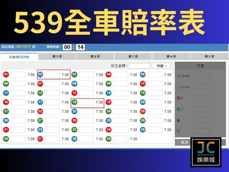 539全車賠率表直接看！