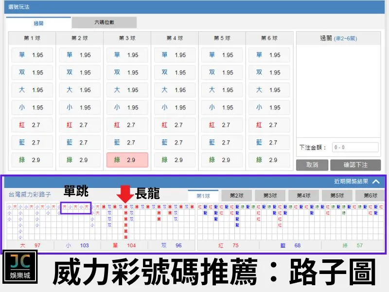 威力彩號碼推薦：路子圖