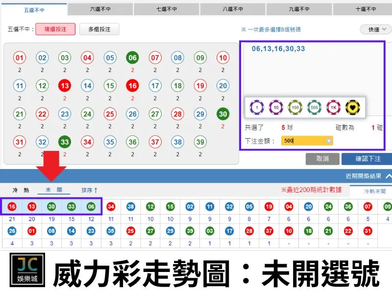 威力彩走勢圖：未開選號